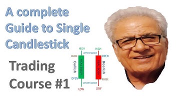 Exploring Single Candlestick Patterns (Part 1)