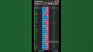 ส่องหุ้น SET50 ที่ปรับตัวลงแรงสุดในรอบเดือน