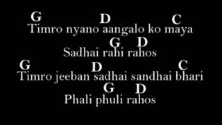 Aaudai jadai !! guitar chords and lyrics!!