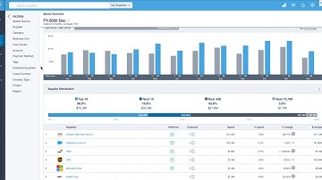 Suplari Demo for SAP