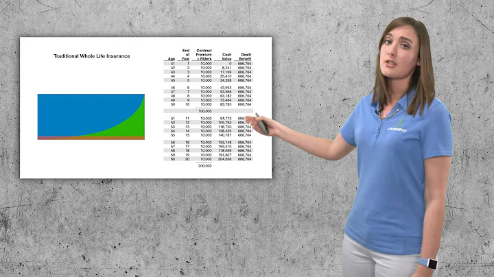What is a continuous premium whole life policy? (2023)