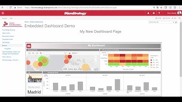 MicroStrategy 2 min #17 - Embed Dashboard into Sharepoint
