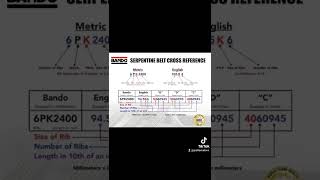 How to read Serpentine Belts. Js-Alternators.com
