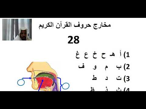 28ka Xaraf Iyo Meelaha Ay Kasoo Baxaan