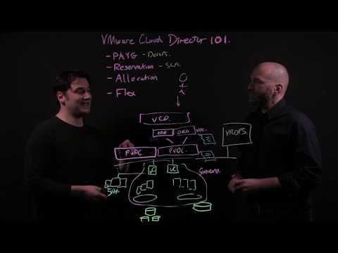 VMware Cloud Director 101 - Part 3: Allocation Models