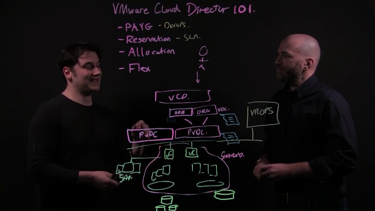 VMware Cloud Director 101 - Part 3: Allocation Models - YouTube