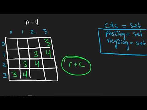 Leetcode #51 N