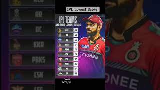 Lowest Score IPL Teams 🧐🏏