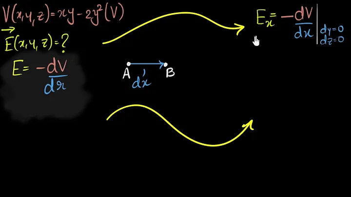 Calculating E from V(x,y,z): E = - potential gradient | Electrostatic potential | Khan Academy