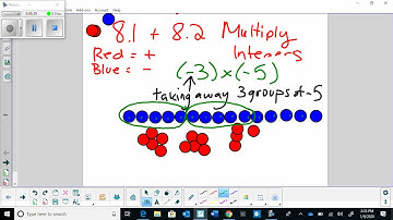 Multiplying Integers: Modelling with Integer Chips