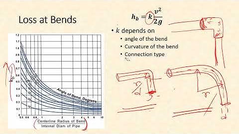 Hydraulics (CE321) Lecture 5 - Minor losses in pipes and type of connections