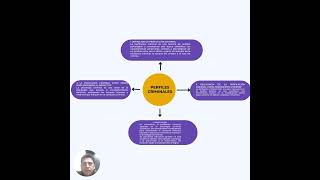 APRENDIZAJE AUTONOMO AA PERFILES CRIMINALES