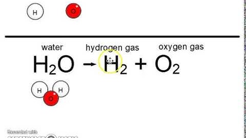 Balancing Water Equation