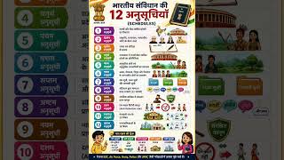 #polity#GK#Airforce #ArmyGD #SSC #ScienceGK #Polity #CompetitiveExam #Shorts #Education #Study