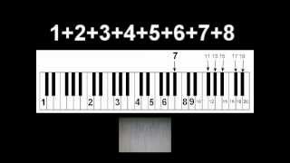 Harmonics Shown On A Musical Keyboard