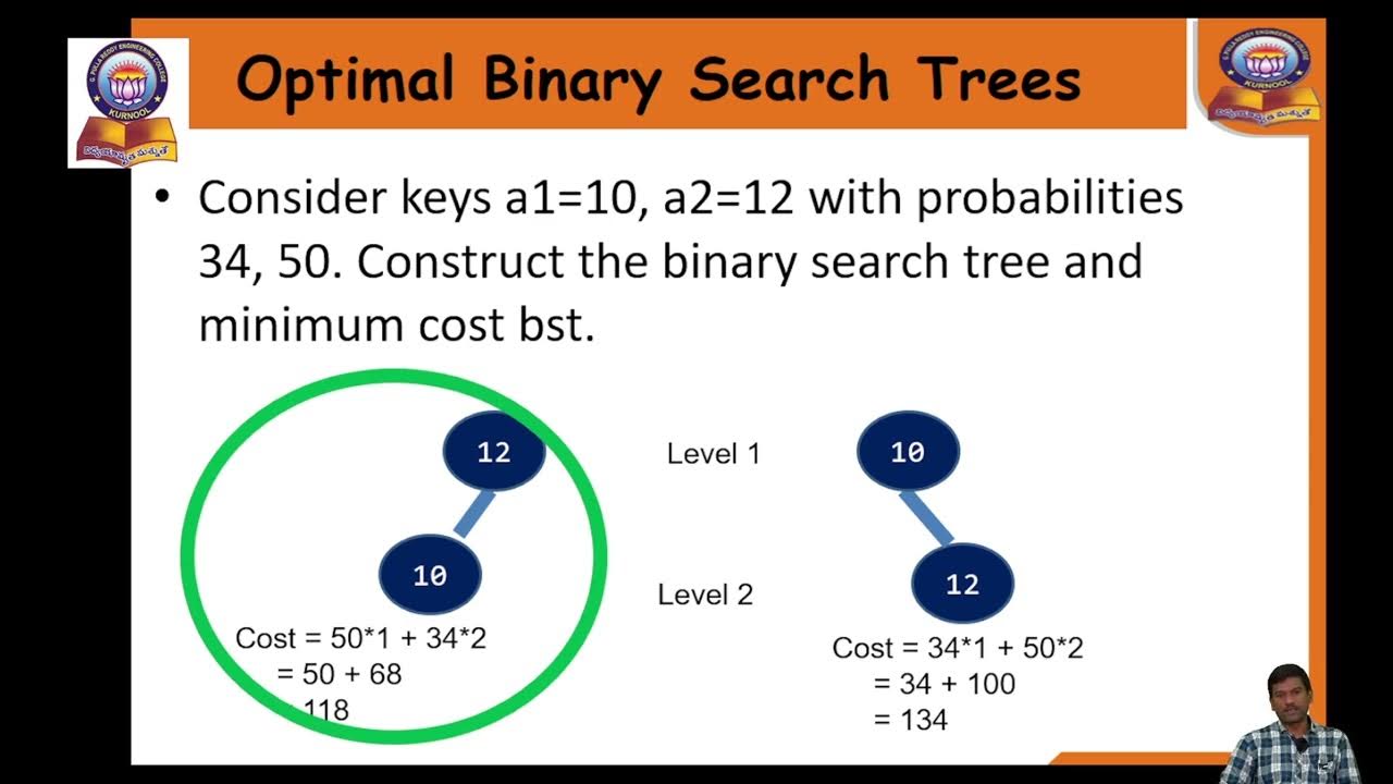 Optimal Binary Search Tree Dynamic Programming - YouTube