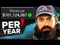 How Alex Hormozi Makes $100 Million a Year from YouTube