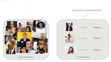 Active Learning | Deep Learning