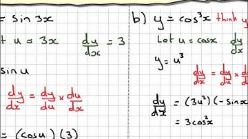 Differentiating trigonometric functions using the chain rule