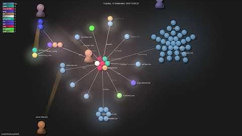 LunarVim/LunarVim - Gource visualisation