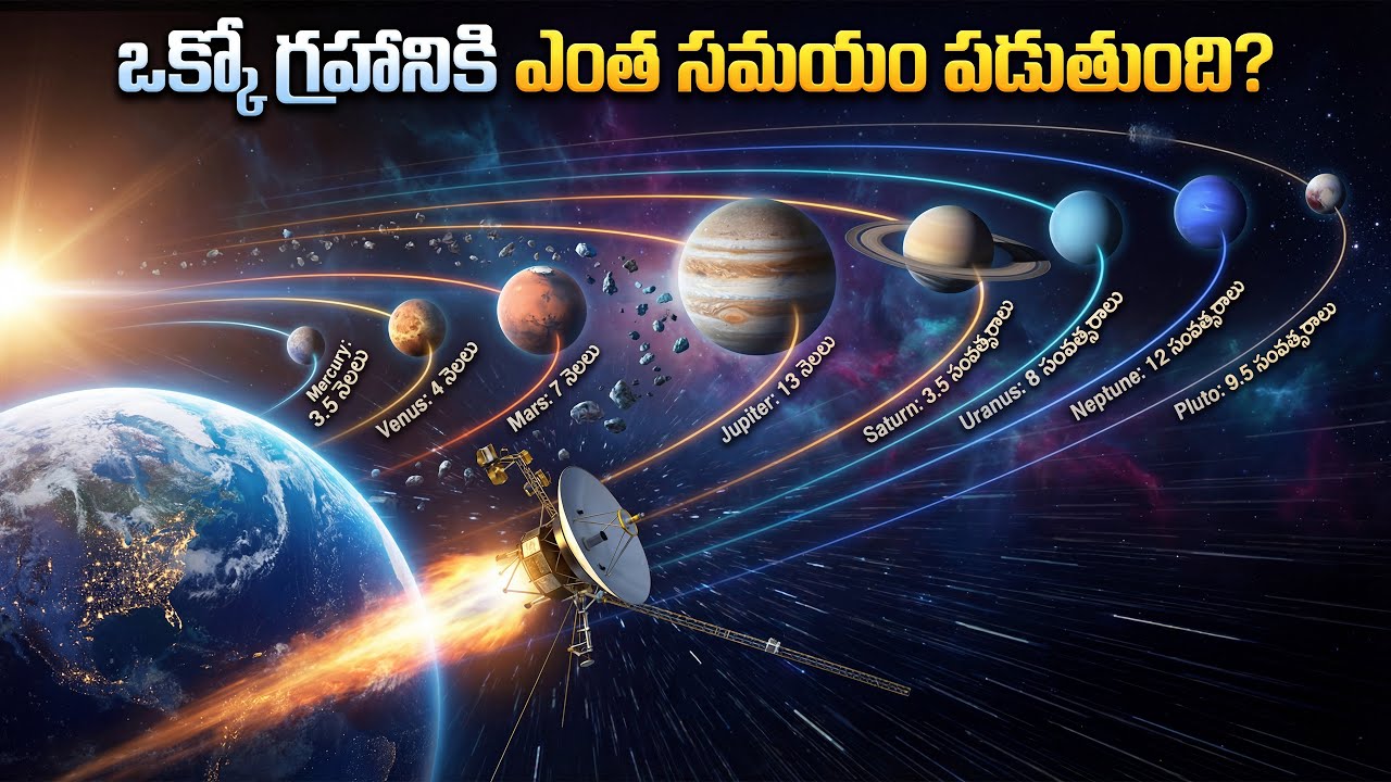 ప్లూటో మీదకు వెళ్ళాలంటే 43 ఏళ్లు పడుతుందా? | How Long to Reach Every Planet?