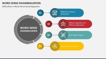 Word Sense Disambiguation Animated PPT Slides