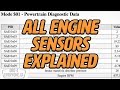 Nissan & Infiniti 3.7 litre V6, All Engine Sensors Explained: OBD4Everyone Ep.18