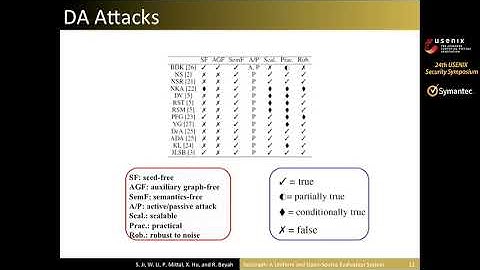 USENIX Security 