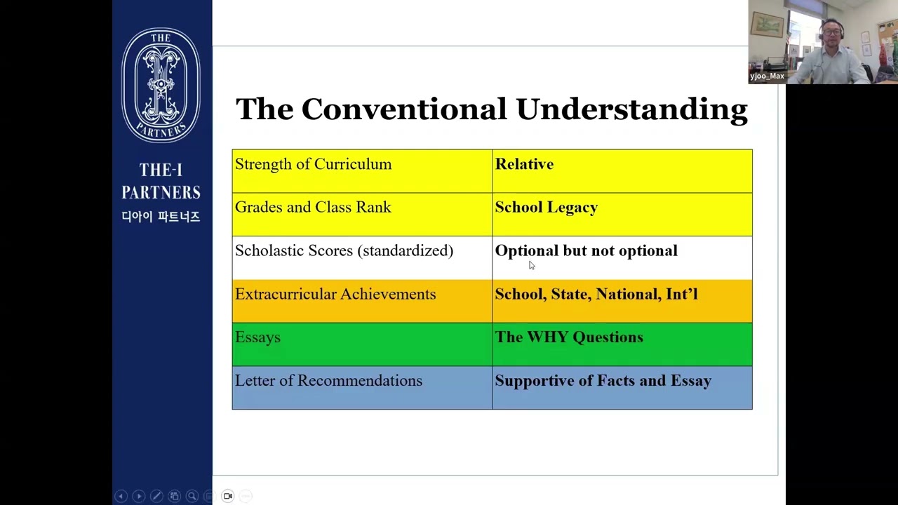 명문대 입학사정관은 '어떤' 활동을 원할까? EC의 정답을 공개합니다