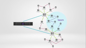 Introducing Avid NEXIS Teams