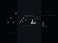 Heap Sort Visualization