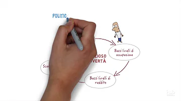 Cosa si intende con sottosviluppo?