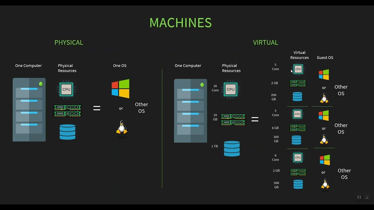 01- VMWare ESXI 8.0 By Eng, Khaled Sobhy - بالعربي (Introduction in Virtualization technology).