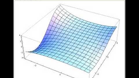 Bessel Functions in the Complex Plane