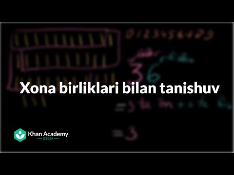 Video: Birlikdagi sinf nima?