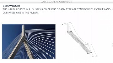 SAITM B Tech  CIVIL SEM  4 Structural Analysis  Unit No 6 Lecture No 20