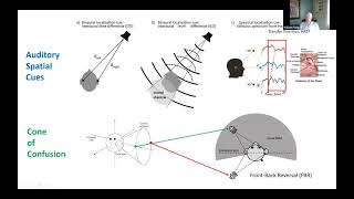 APCAM 2020 Auditory Scene Analysis Talks (Session 4)