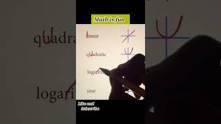 Memorization Trick for Graphing Functions Part 1 | Algebra Math Hack #shorts #maths #trending
