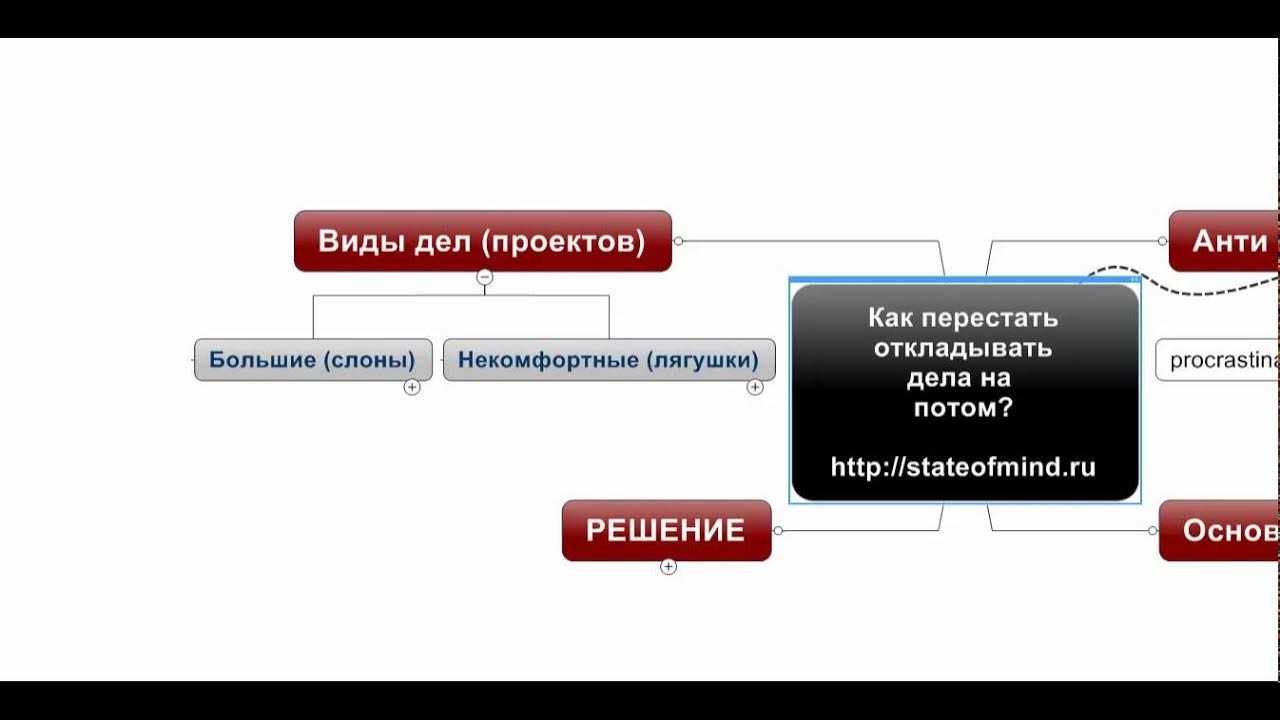 Как перестать задавать вопросы. Как перестать задавать вопросы