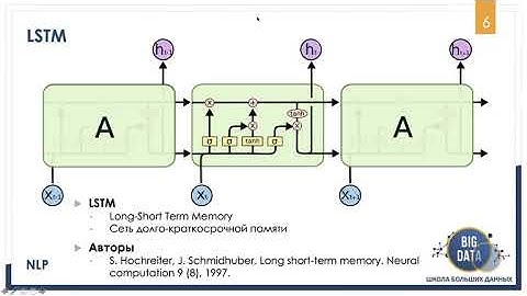 Применение рекуррентных нейронных сетей на  tensorflow для классификации отзывов на фильмы