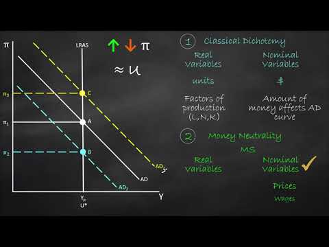 Long-Run Aggregate Supply