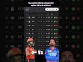 Tonight after win SRH agints DC the points table has changed#ipl #sunrisershyderabad #klrahul #ishan