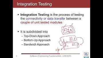 CSC2073 - Lecture 43 (Levels of Software Testing)