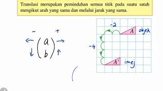 Bab 11 Matematik Tingkatan 2 (Part 1): Translasi