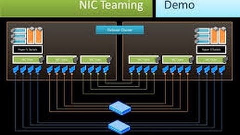 NIC Teaming Static Teaming Part 6