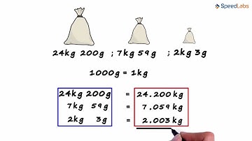 Class-6-Mathematics-Ch-8-Decimals –Topic- Addition of Decimal Fractions   Example