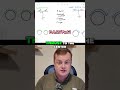 Part 1: Understanding P-Factor ⚠️ #multienginetraining #flighttraining #aviation #aviationeducation
