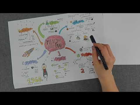 Ментальная карта