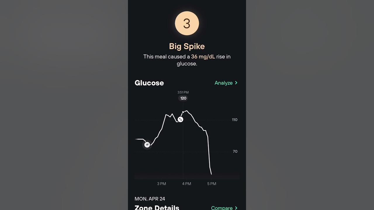 Full day of eating with levels CGM (crazy response from stress!!!) 