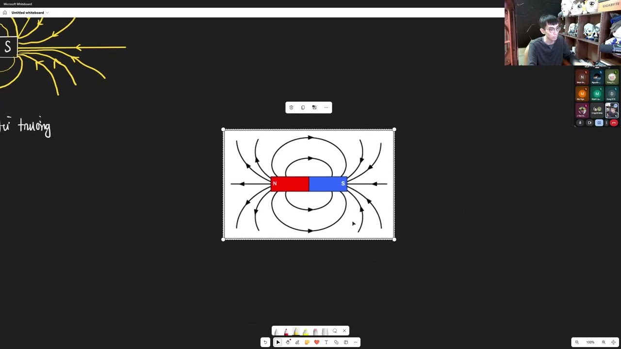 9S - Từ trường - nam châm